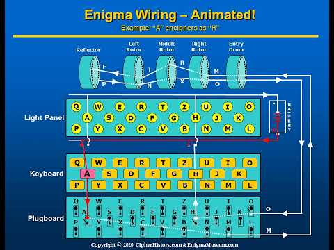 Enigma Wiring Animation
